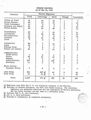 p. 22