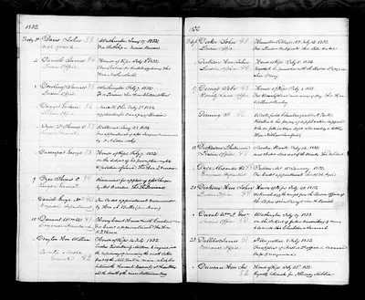 p. 54