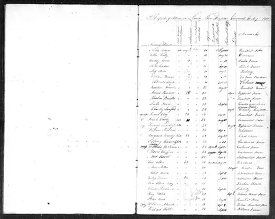 p. 14