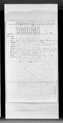 p. 58