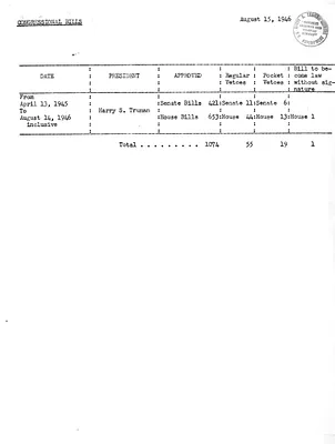 Memorandum, Vetoes and Laws Enacted