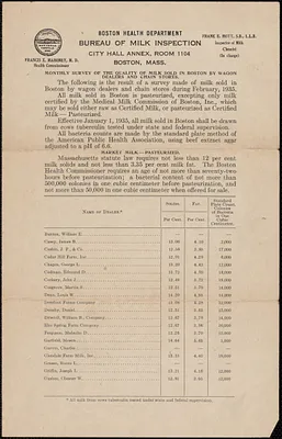 Monthly survey of the quality of milk sold in Boston by wagon dealers and chain stores