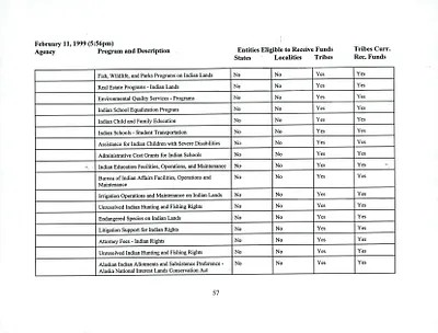 p. 58