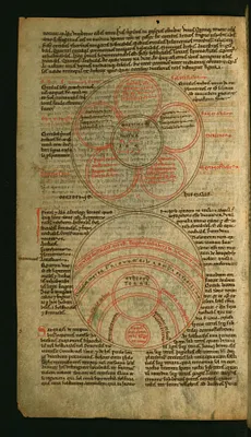 Diagrams of the Celestial Climate Zones and Terrestrial Climate Zones