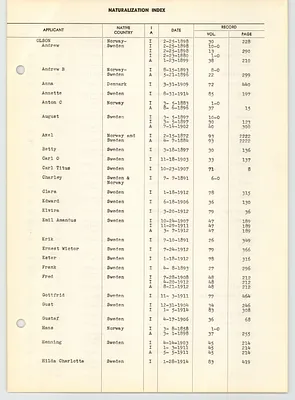 Page 201