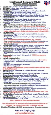 Steroid Use [2]