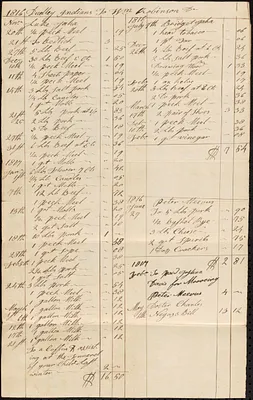 Accounts of Guardians of the Dudley Indians 1817