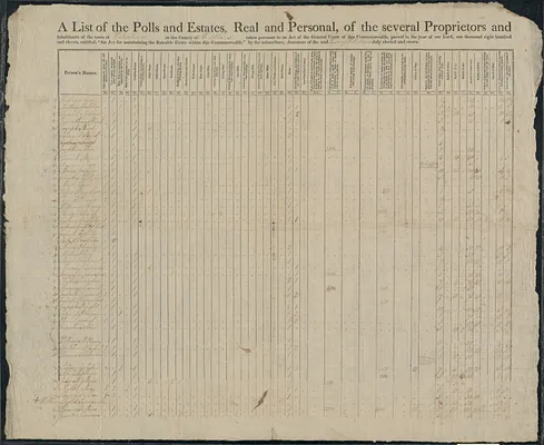A list of the polls and estates, real and personal, of the several proprietors and inhabitants of the town of Watertown in the county of Middlesex taken, pursuant to an act of the general court of this commonwealth, passed in this year of our Lord, one thousand eight hundred and eleven, entitled, “An act to ascertain the rateable estate within this Commonwealth," by the subscribers, assessors of the said Town of Watertown duly elected and sworn.