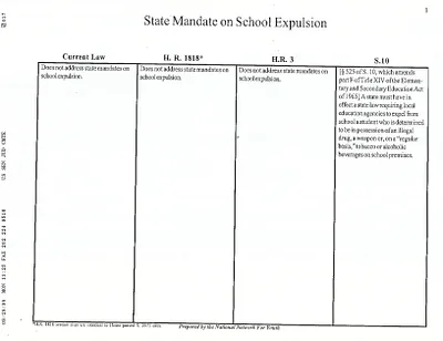p. 17