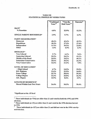 p. 32