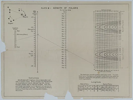 Chart of the Azimuth of Polaris for 1918
