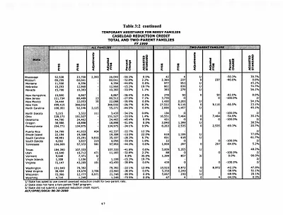 p. 54
