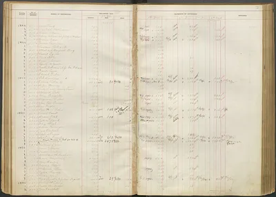 p. 32