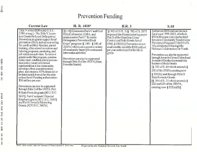 p. 11