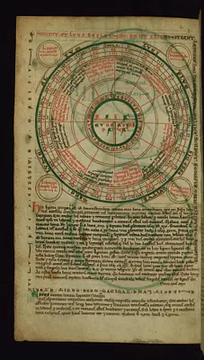 Tidal Diagram (Rota)