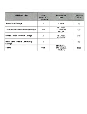 p. 4