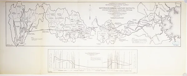 Index map of watersheds showing sanitary districts and bacteriological sampling stations
