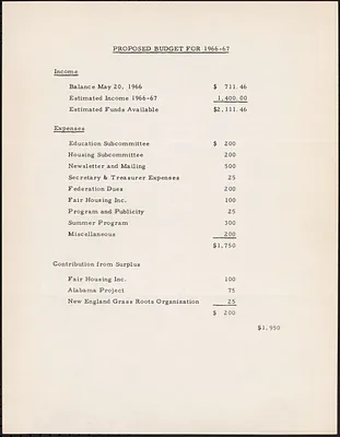 Proposed Budget for 1966-67