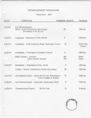 White House Entertainment Breakdown