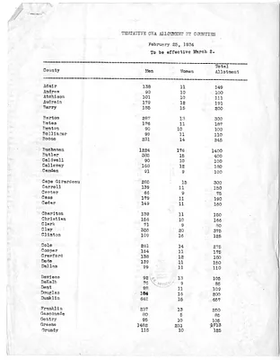Report, Tentative Civil Works Adminsitration Allotment by Counties for Missouri