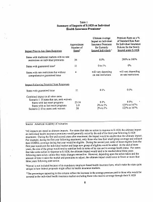 p. 50
