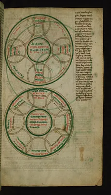Diagrams of the harmony of the Year and Seasons, and the Harmony of the Elements, Seasons and Humors