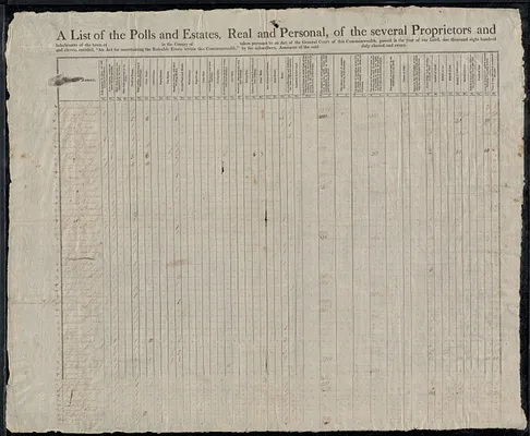 Abstract of a list of the polls and of the estates, real and personal, of the several proprietors and inhabitants of the town of Watertown in the county of Middlesex taken, pursuant to an act of the legislature of this commonwealth, passed in this year of our Lord one thousand eight hundred and eleven, entitled, “An act to ascertain the rateable estate within this Commonwealth”, by the subscribers, assessors of the said Town of Watertown duly elected and sworn.