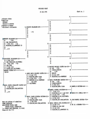p. 27