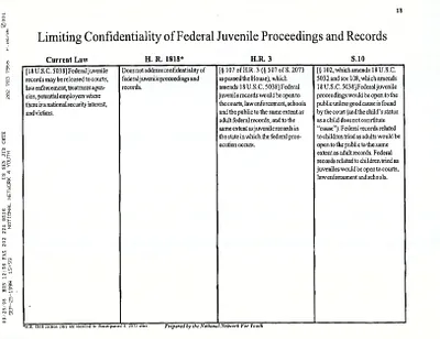p. 28