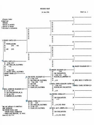 p. 32