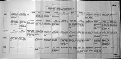 p. 13