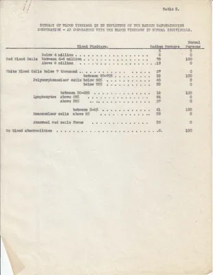 Summons, no date