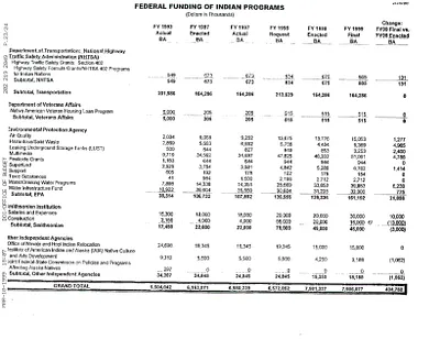 p. 50
