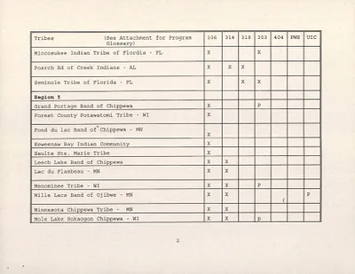 p. 38