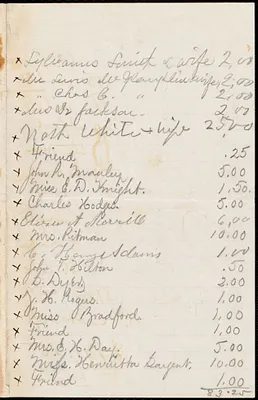 List of contributions