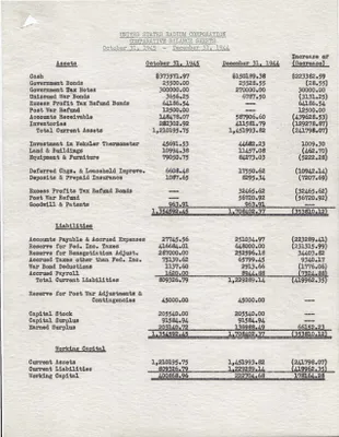 Table, October , 1945
