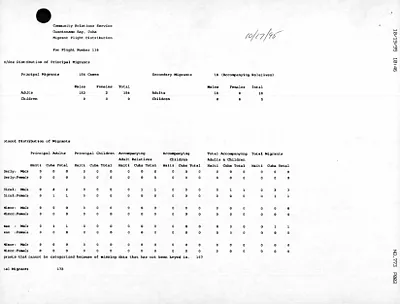 p. 51