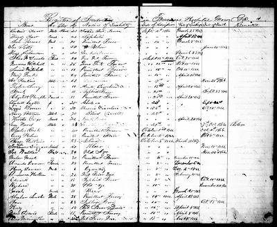 p. 15