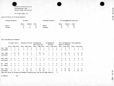 p. 29