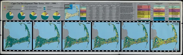 Cape Cod development time series, 1951-1999