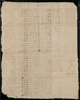 East list of taxes, Feb of 22. 1792