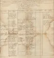 Oliver Partridge papers