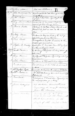 p. 15