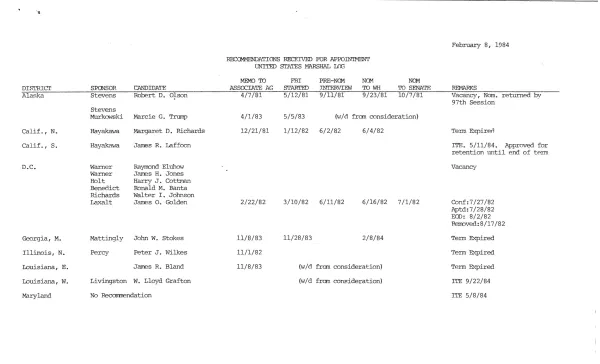 [Judicial Selections: Logs (February 1984)]