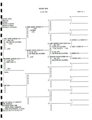 p. 13