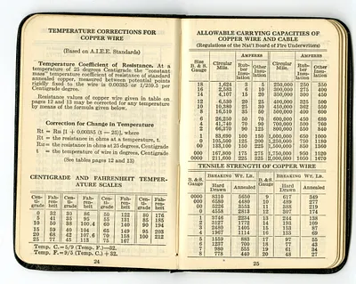p. 15