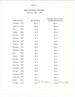 p. 50