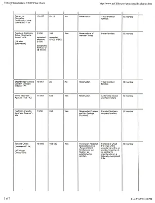 p. 27
