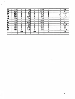 p. 32