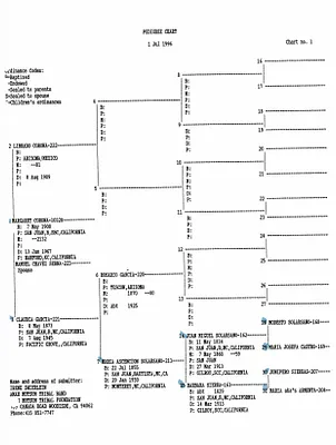 p. 19